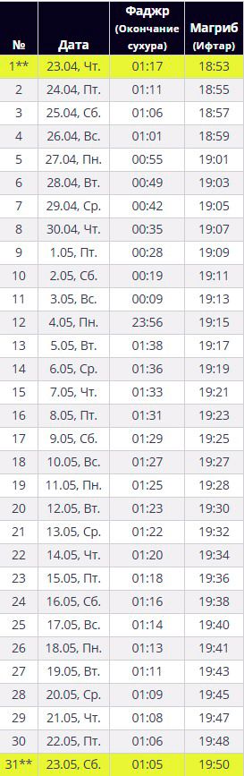 Рамадан в 2018 году: что делать категорически нельзя