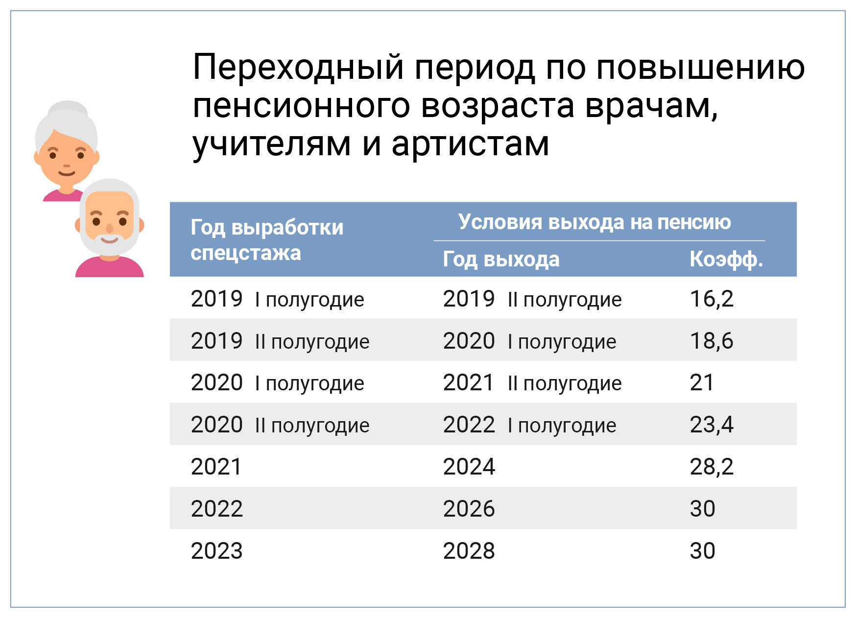 Как назначаются пенсии по возрасту в 2021 году