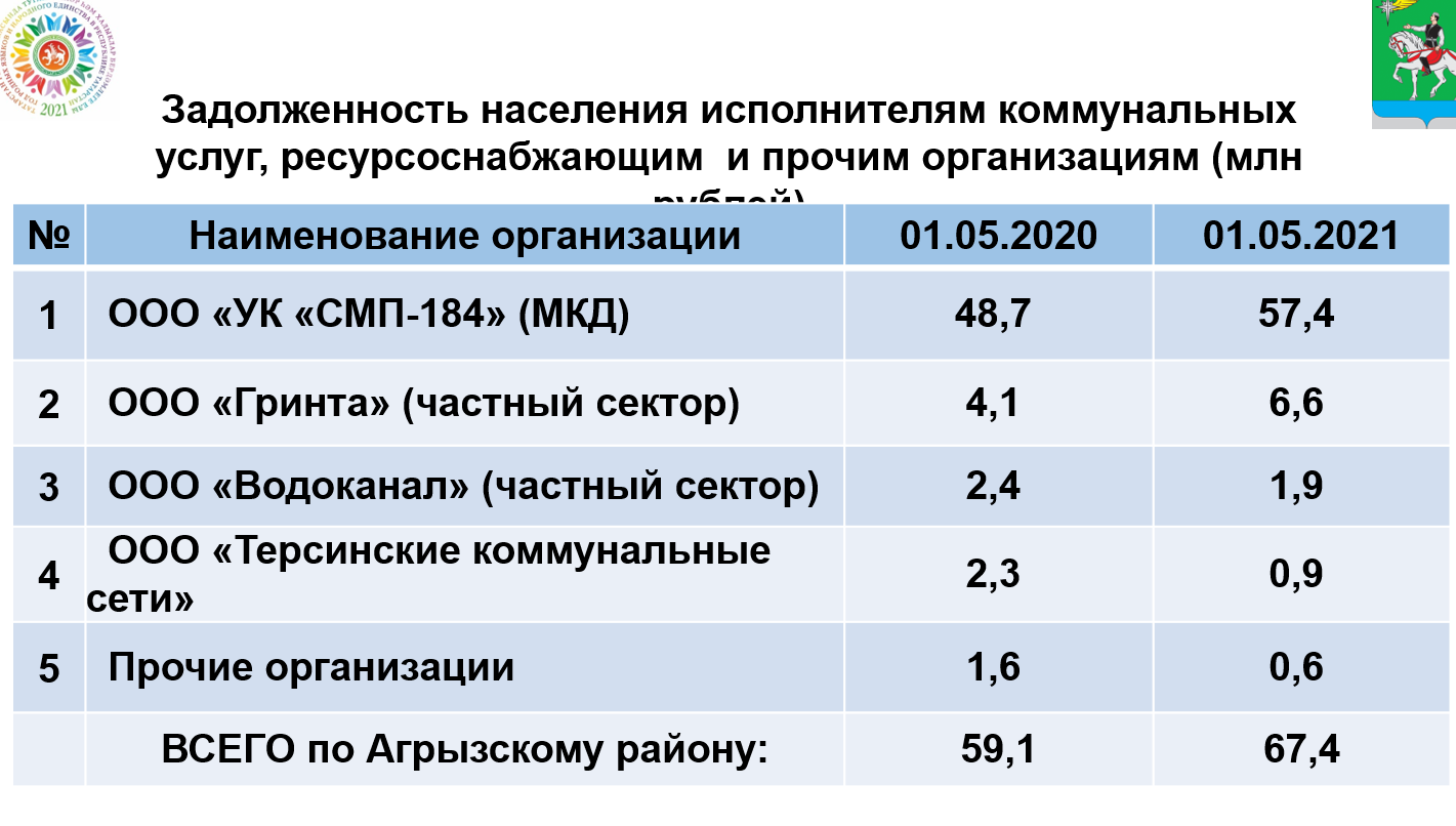 Азат Валеев раскритиковал слабую работу управляющих компаний