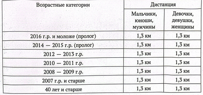 Стартует осенний спринт: Открытое первенство Агрызского района по лыжероллерам ждет участников и зрителей