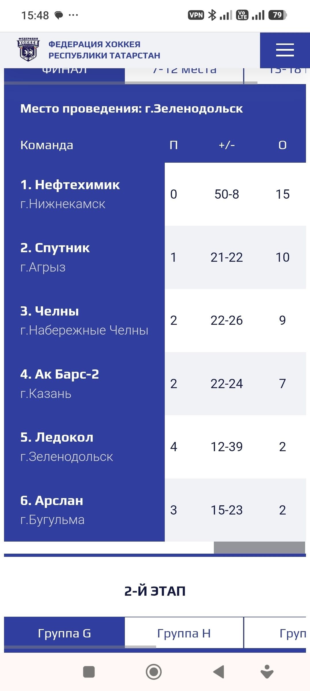 Команда «Спутник» стала серебряным призером турнира на призы Федерации хоккея РТ