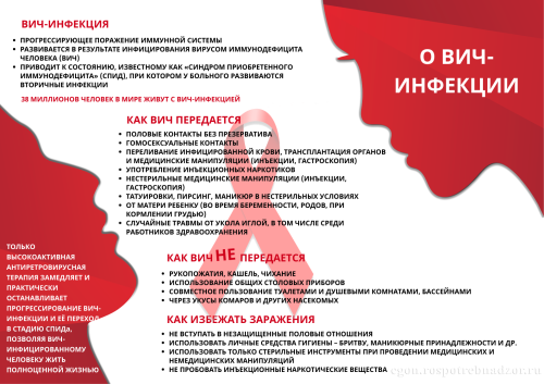 1 декабря - всемирный день борьбы со СПИДом