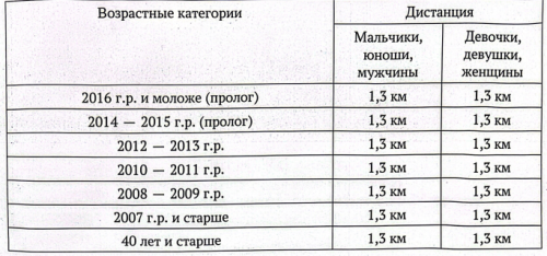 Стартует осенний спринт: Открытое первенство Агрызского района по лыжероллерам ждет участников и зрителей
