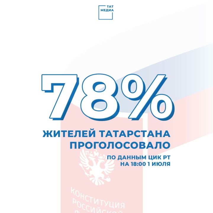 В Татарстане на 18.00 явка на голосование по поправкам составила 78,11%