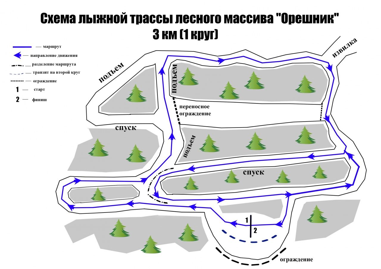 Участки лыжной трассы. Орешник Ногинск лыжная трасса. Схема лыжной трассы. Трассы для лыжных гонок. Схема трассы для лыжных гонок.