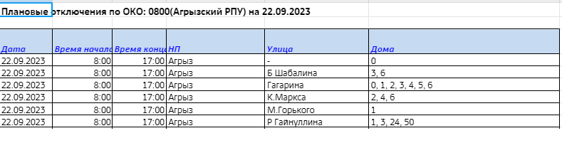 Несколько дней в Агрызе не будет света