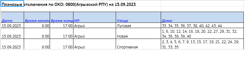 Несколько дней в Агрызе не будет света