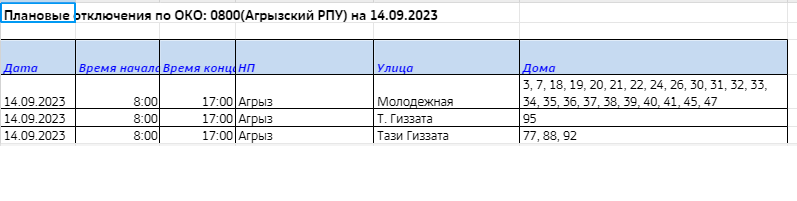 Несколько дней в Агрызе не будет света