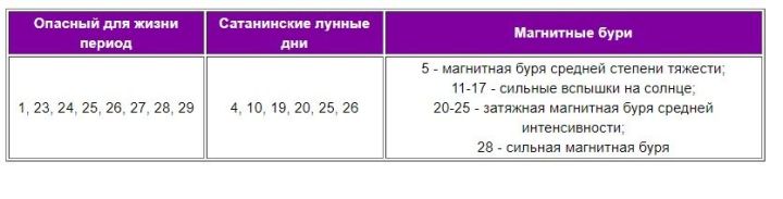 Магнитные бури в 2021 году