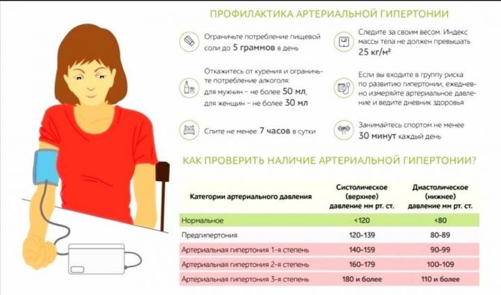 Агрызская ЦРБ рассказала о профилактике артериальной гипертонии