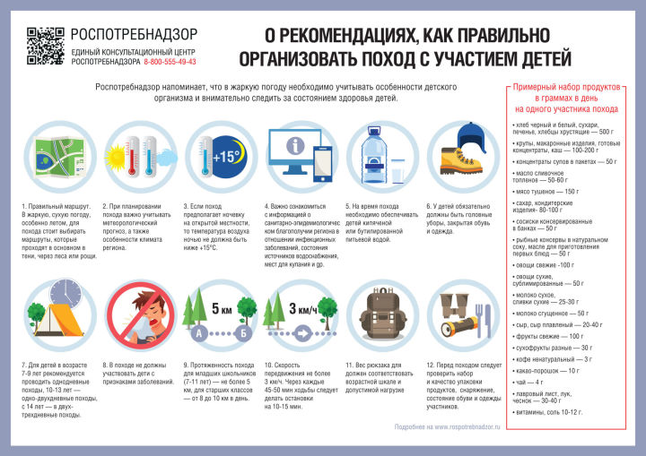 Роспотребнадзор: О рекомендациях, как правильно организовать поход с участием детей