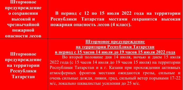 Прогноз погоды на 15 июля